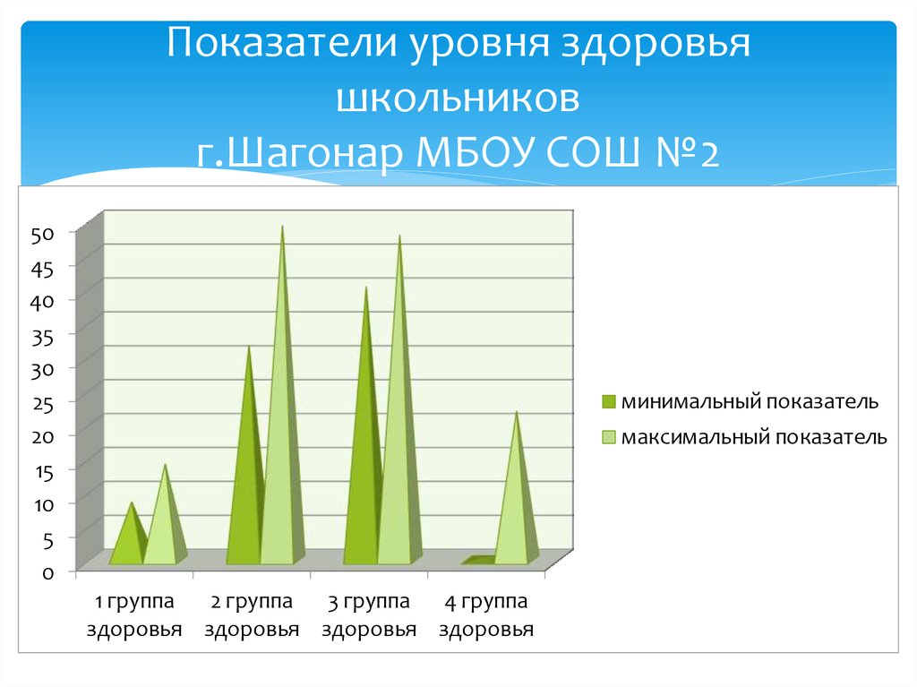 Показатели здоровья