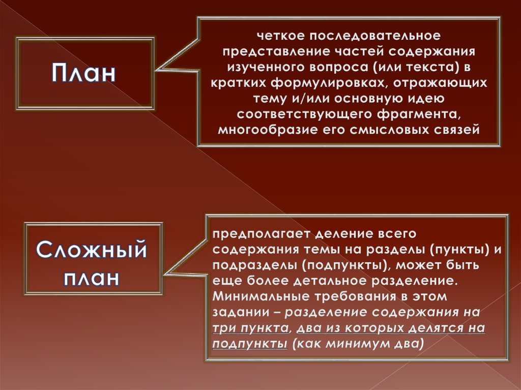 Сложный план по теме истина