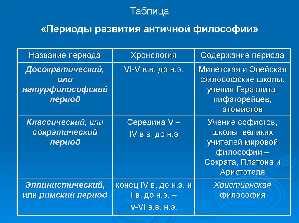 Философская таблица