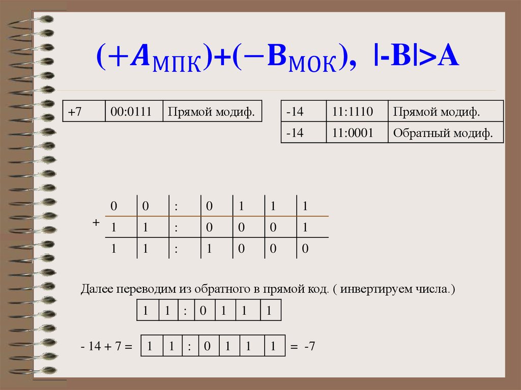 (〖+A〗_МПК)+(〖-B〗_МОК), |-B|>A