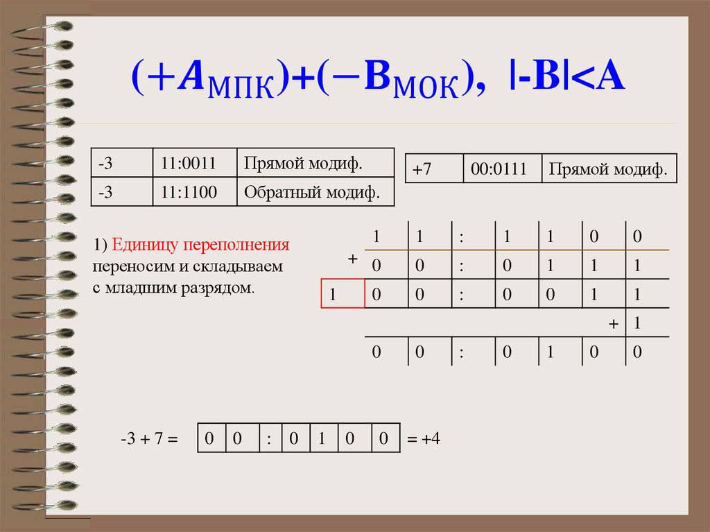 Прямой код 1