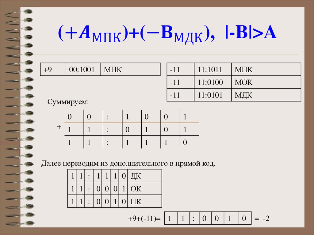 (〖+A〗_МПК)+(〖-B〗_МДК), |-B|>A