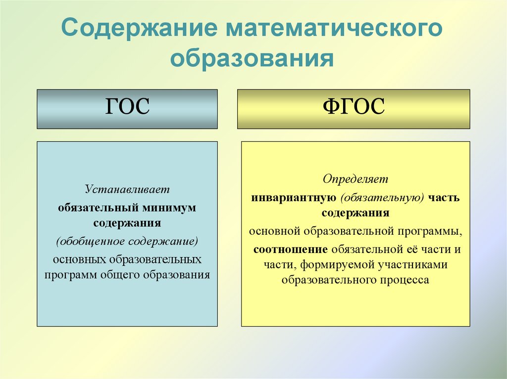 Какое математическое содержание. Гос и ФГОС. Содержание образования гос. Содержание образования ФГОС И гос. Содержание математического образования.