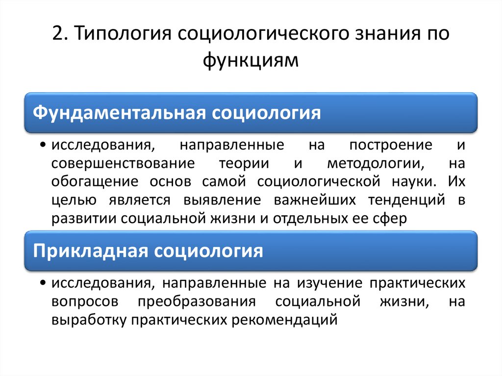 Абельс х интеракция идентичность презентация введение в интерпретативную социологию