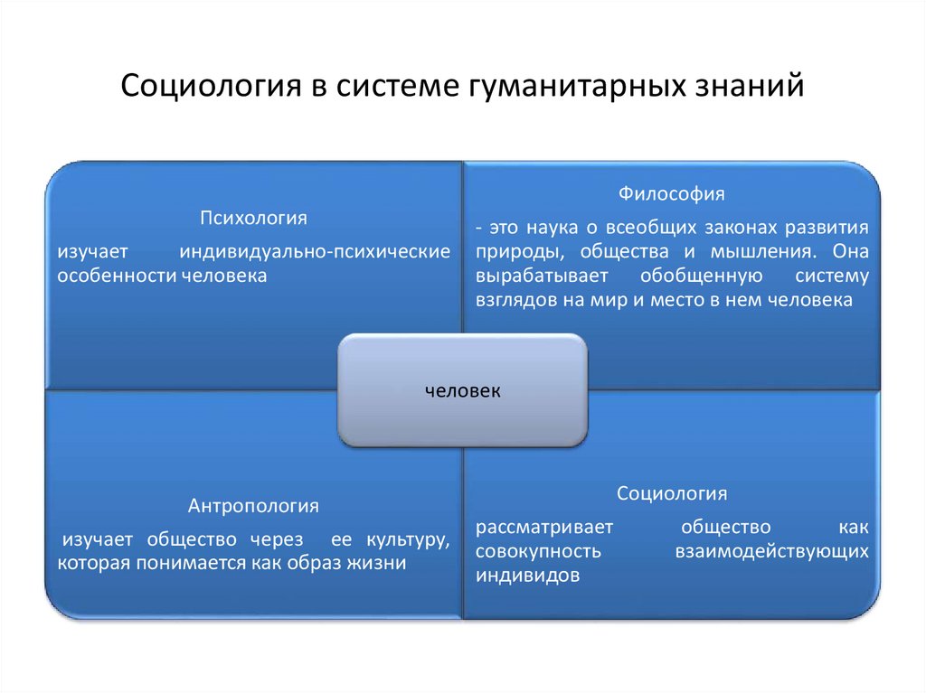 Знание в социально гуманитарных науках