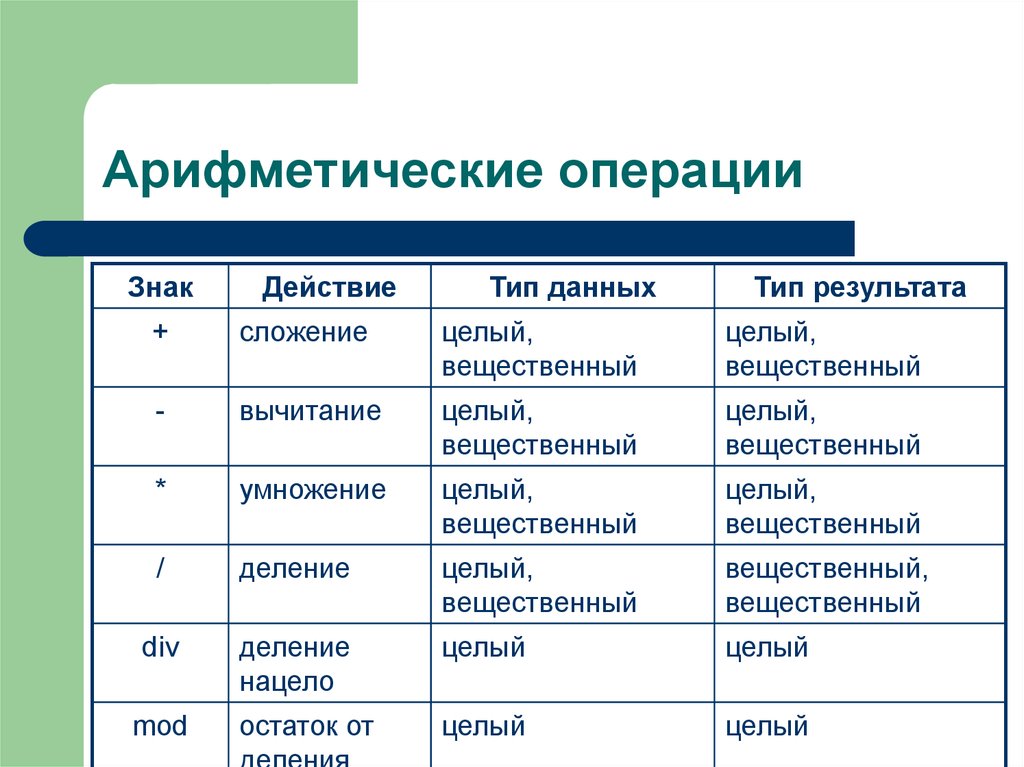 Таблица значение переменной