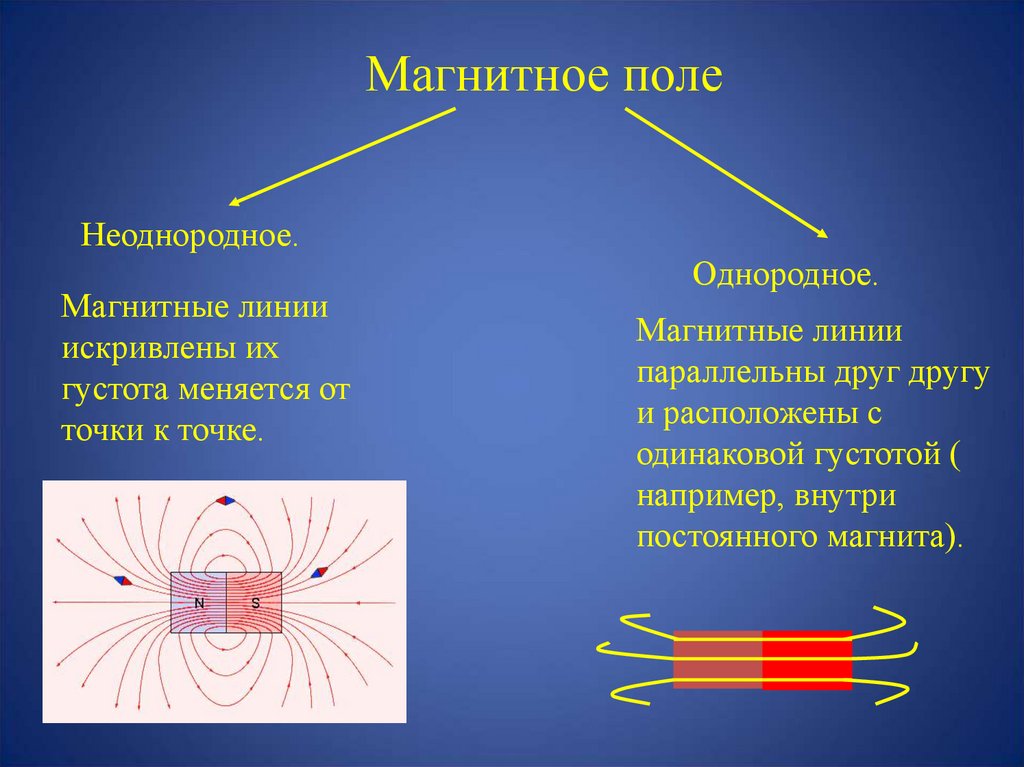 Методы исследования неоднородных полей