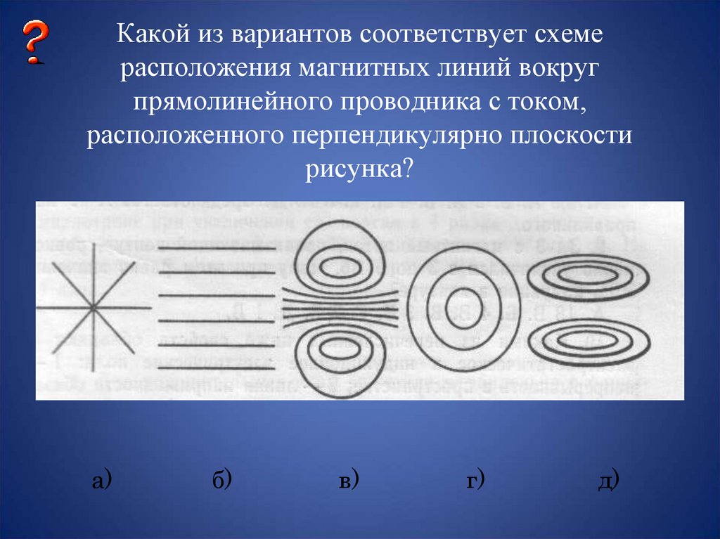 Проводник с током расположен перпендикулярно плоскости на каком рисунке линии магнитной индукции