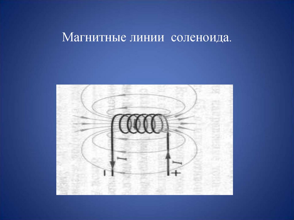 Какой из вариантов соответствует схеме расположения магнитных линий