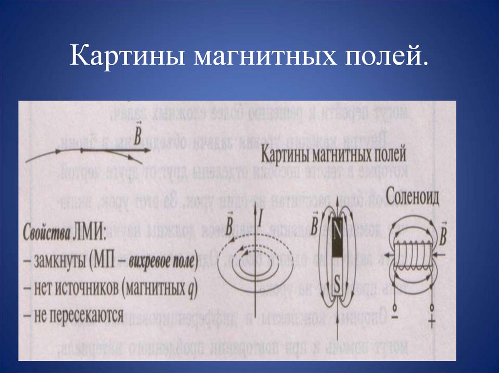 Какой из вариантов соответствует схеме расположения магнитных линий