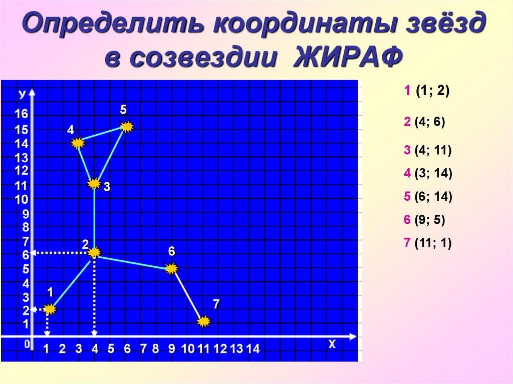 Созвездие отрезок лицо. Определите координаты звезд. Координаты звёзд таблица. Звездные координаты. Созвездия по координатам.