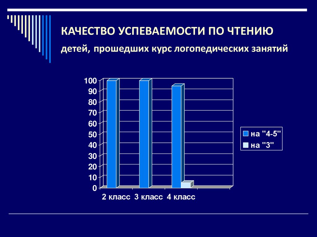 Качество успеваемости