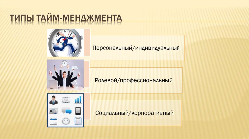 Индивидуальный тип. Виды тайм менеджмента. Типы управления временем. Ролевой тайм-менеджмент. Социальный тайм менеджмент.