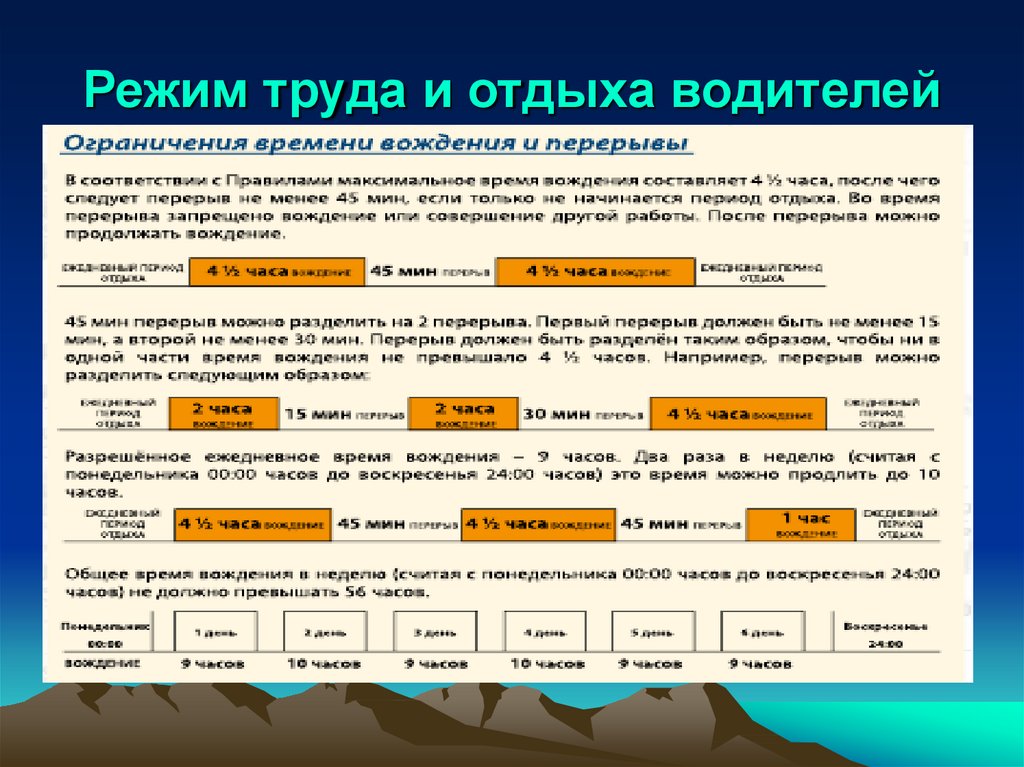 Особенности режима рабочего времени водителей. Графики режима труда и отдыха водителей. Режим труда и отдыха водителей таблица. График труда и отдыха водителей грузовых автомобилей. Режим труда и отдыха водителя международника 2020.