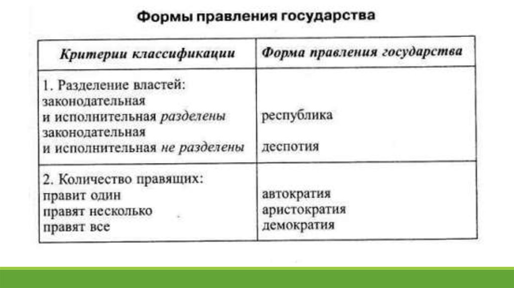 Критерии государства. Формы правления по канту. Кант форма правления. Кант классификация форм государства. Классификация форм правления по канту.