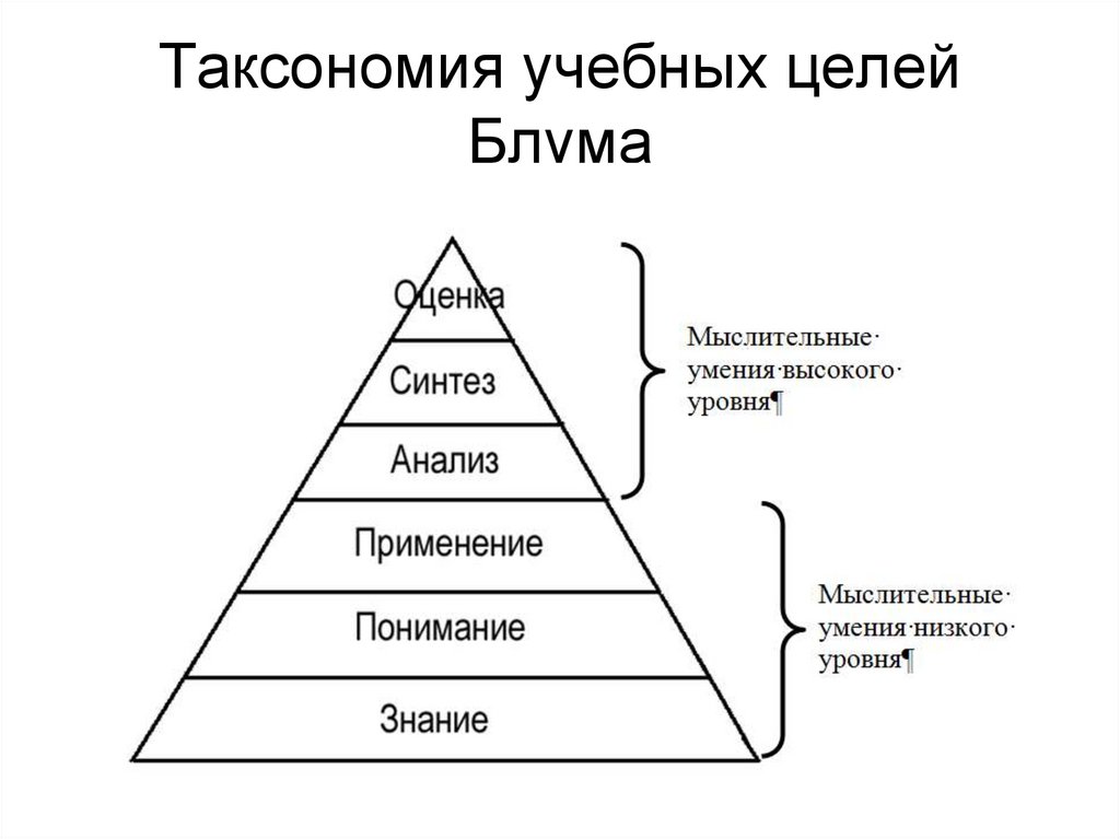 Таксономия зеленых проектов в россии