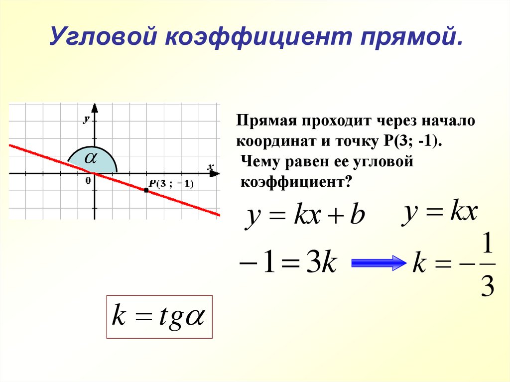 Найти формулу прямой. Как найти угловой коэффициент. Формула нахождения углового коэффициента. Формула нахождения углового коэффициента прямой. Как определить коэффициент прямой.