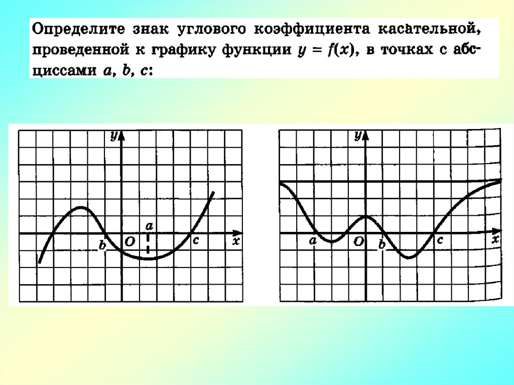 Знаки углового коэффициента. Символ коэффициента.