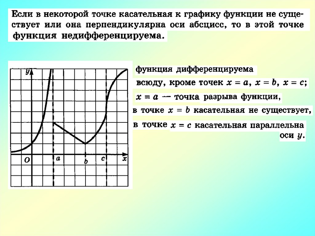 Касательная параллельна прямой