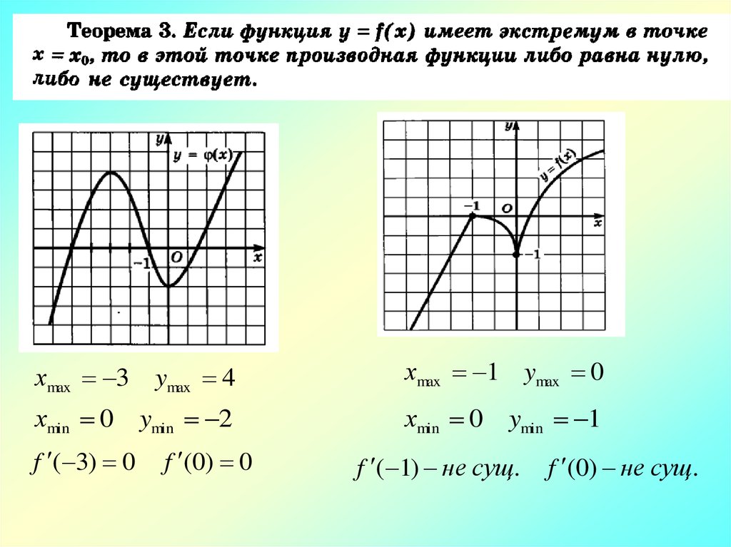 Определите угловой. Касательная к графику функции y Ln x проходит через начало координат. Угловые коэффициенты прямых ЕГЭ база.