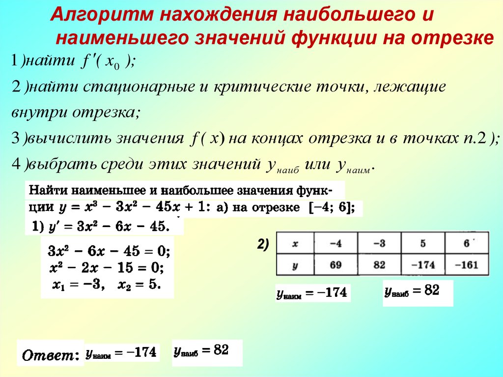 Наиб и наим значение. Алгоритм отыскания наибольшего и наименьшего значения функции. Алгоритм нахождения наибольшего и наименьшего значения функции. Нахождение наибольшего и наименьшего значения функции. Наибольшее и наименьшее значение функции алгоритм нахождения.