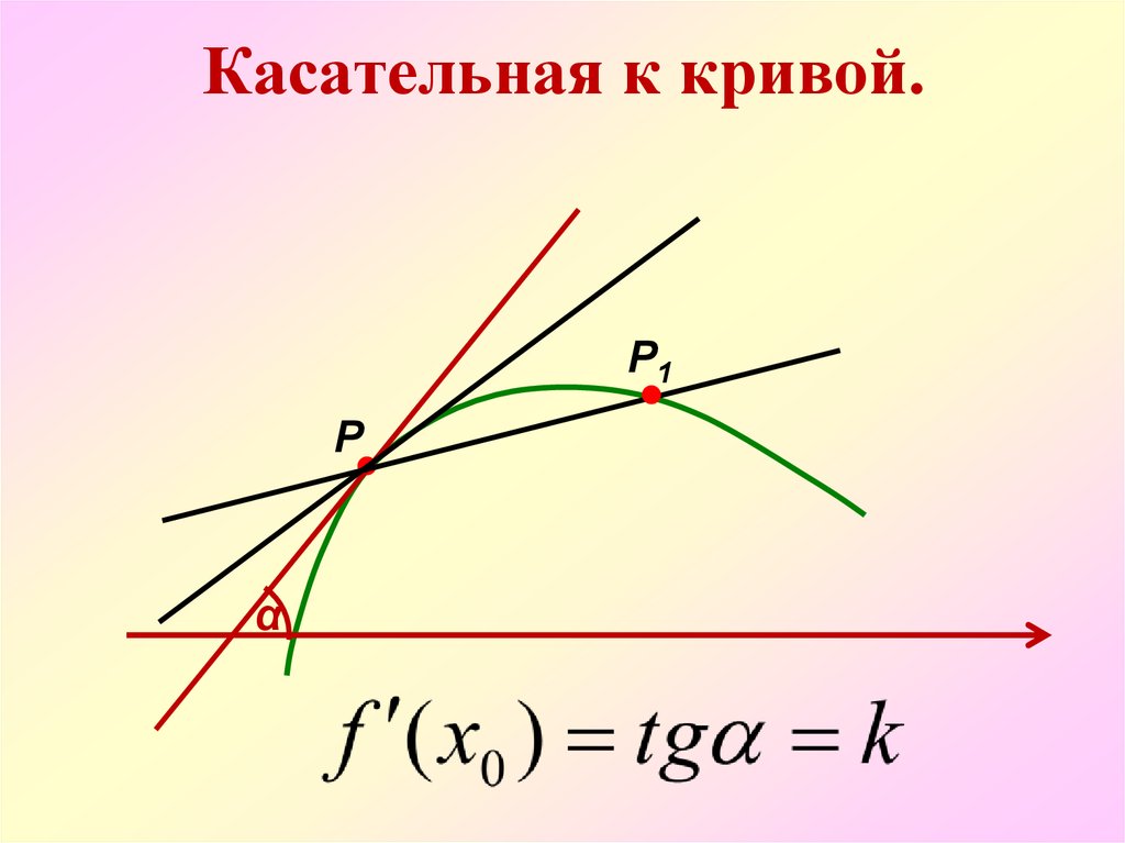 Касательная к кривой. Касательная прямая к Кривой. Понятие касательной к Кривой в точке. Касательная линия.