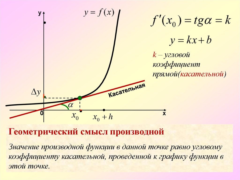 Угловой коэффициент. Угловой коэффициент прямой. Уравнение стороны с угловым коэффициентом. Как найти угловой коэффициент прямой. Формула углового коэффициента.