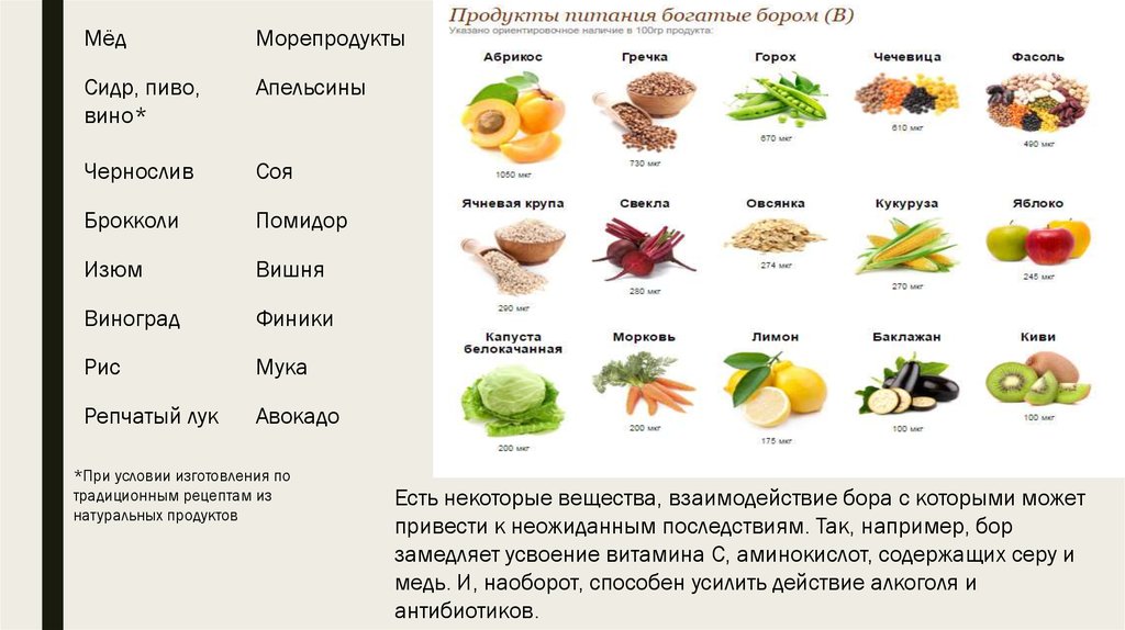 Твой список бор. Продукты питания богатые бором. Бор в организме человека его роль. Бор элемент в организме человека. Функции Бора в организме человека.