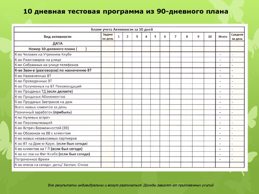 90 дневный план гербалайф