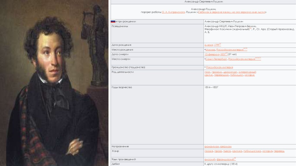 Мой любимый писатель Пушкин. Фото Пушкина с датой рождения и смерти. Фото Пушкина с датами. Пушкин фото при жизни.