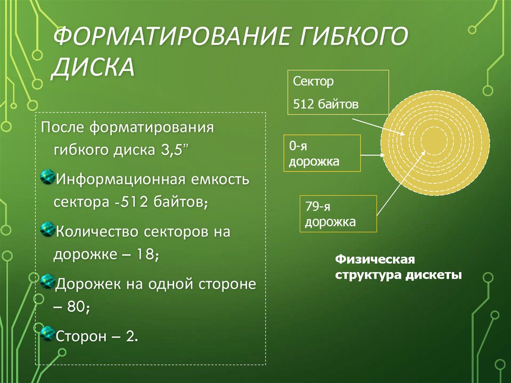 При быстром форматировании гибкого диска что происходит