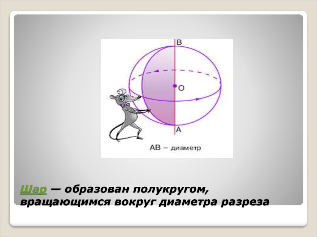 Диаметр образующего. Шар — образован полукругом, вращающимся вокруг диаметра разреза. Шар вращение полукруга. Полуокружность вокруг диаметра. Шар получается вращением полукруга.