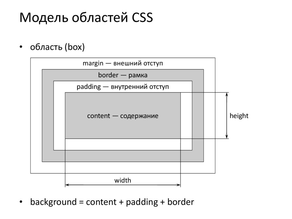 Css по центру экрана. Внешние и внутренние отступы в CSS. Внешний и внутренний отступ. Внешний отступ CSS. Внешний отступ html.