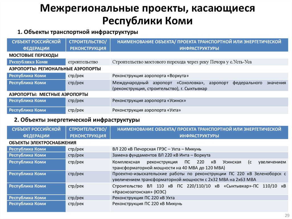 Межрегиональные проекты и программы развития