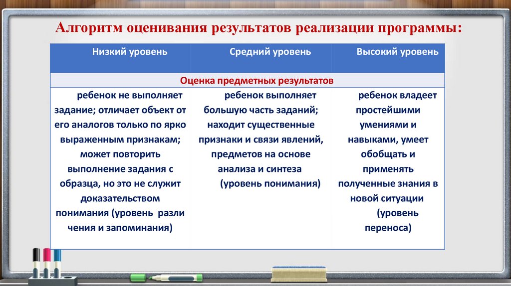 Алгоритм оценки качества изображения