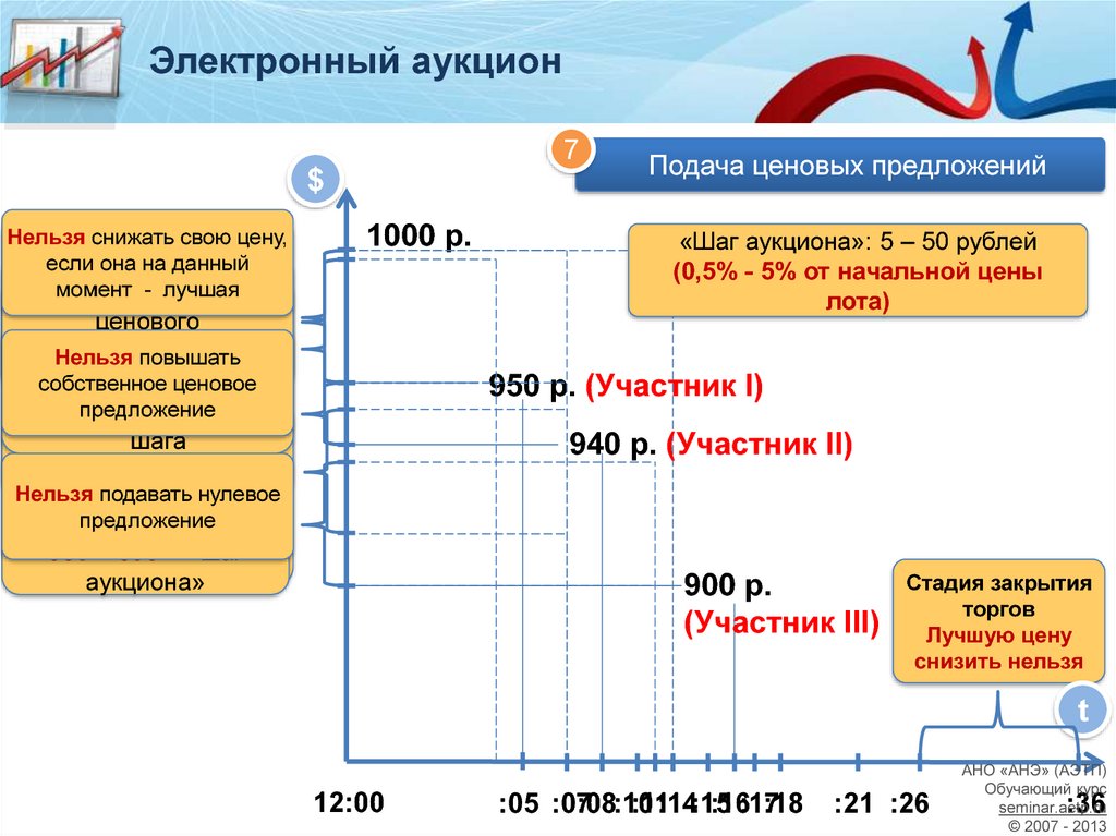 Хороши торгов