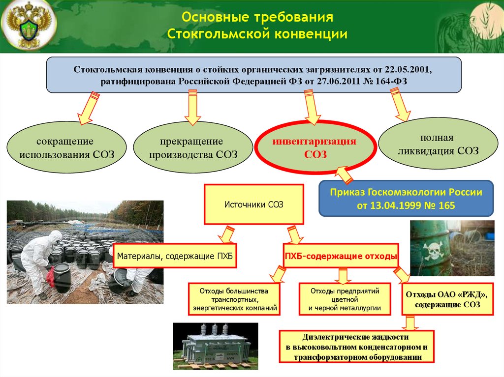 Полихлорированные бифенилы презентация