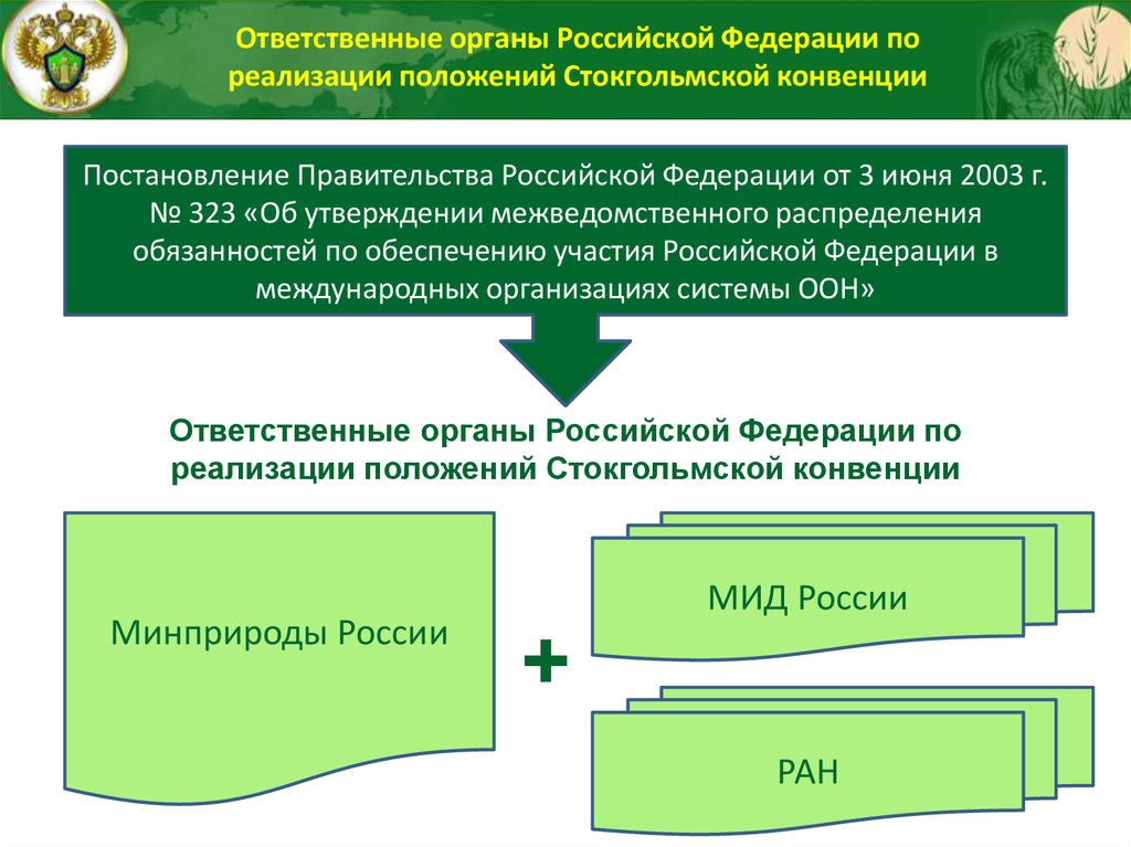 Полихлорированные бифенилы презентация