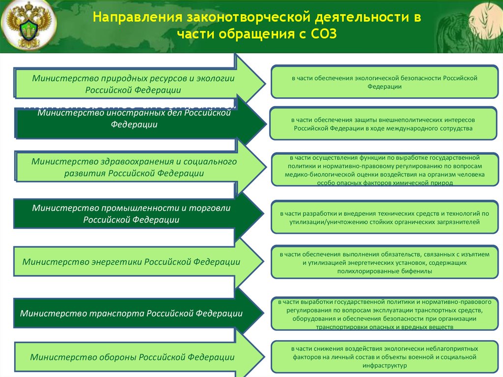 Схема структуры министерства природных ресурсов и экологии рф