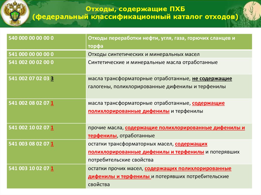 Утратившие потребительские свойства