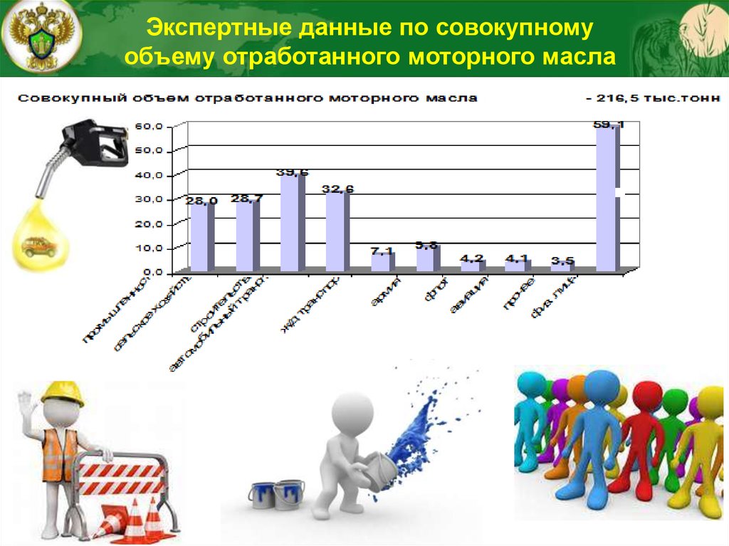 Полихлорированные бифенилы презентация