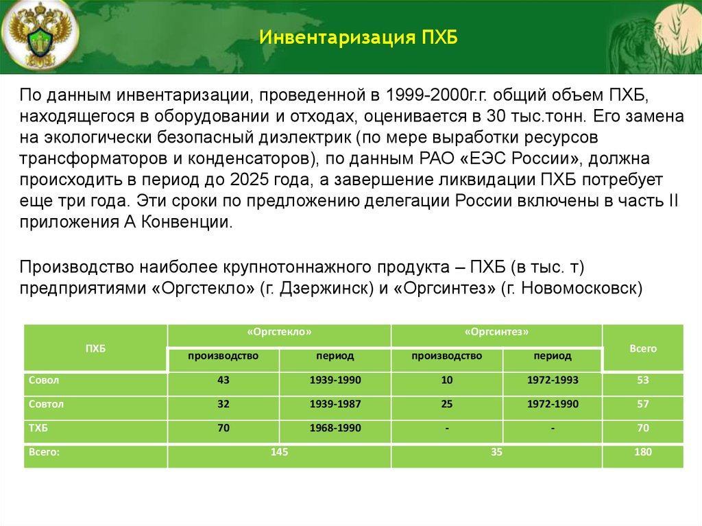 Полихлорированные бифенилы презентация