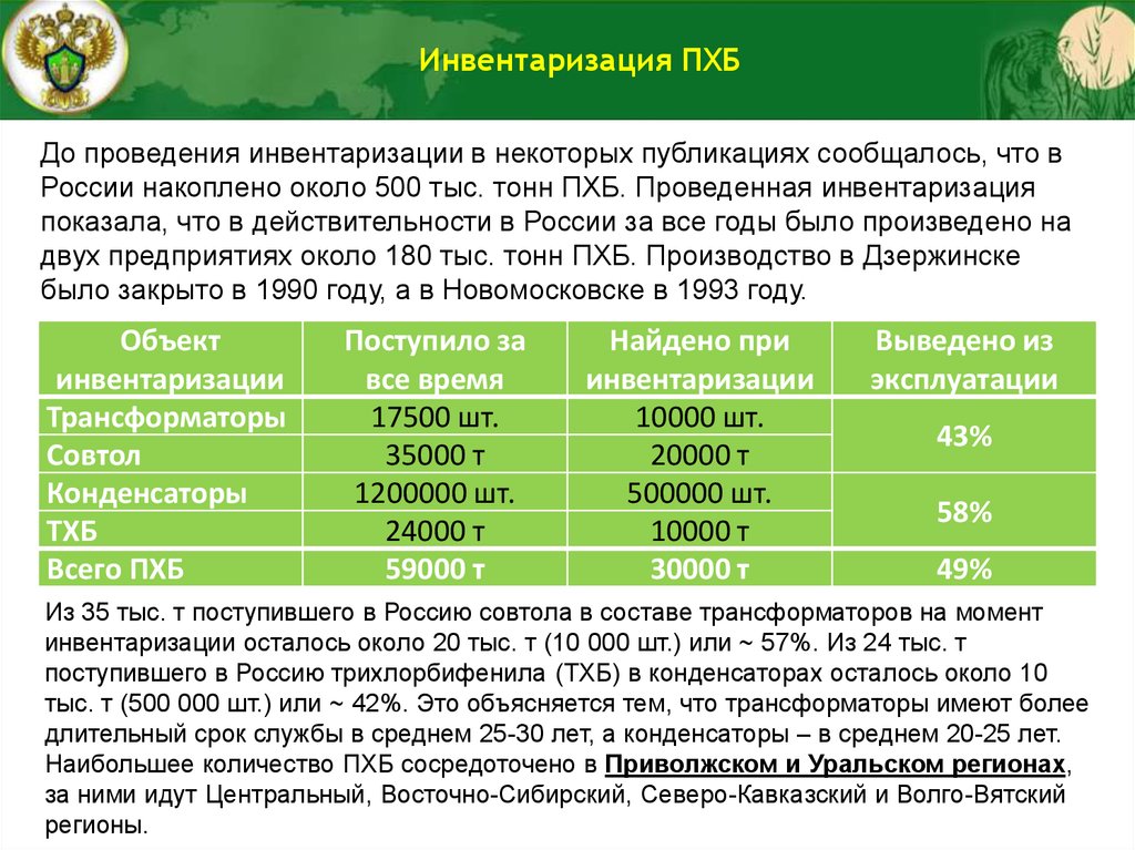 Полихлорированные бифенилы презентация