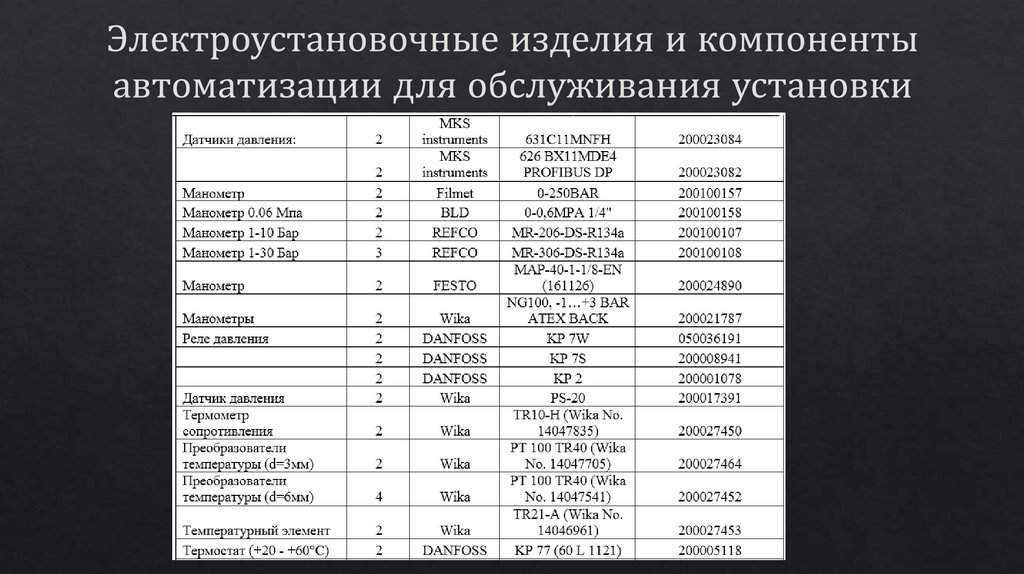 Электроустановочные изделия и компоненты автоматизации для обслуживания установки