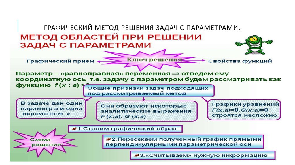 Методы решения задач проекта