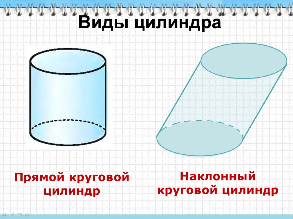 Круговой цилиндр рисунок