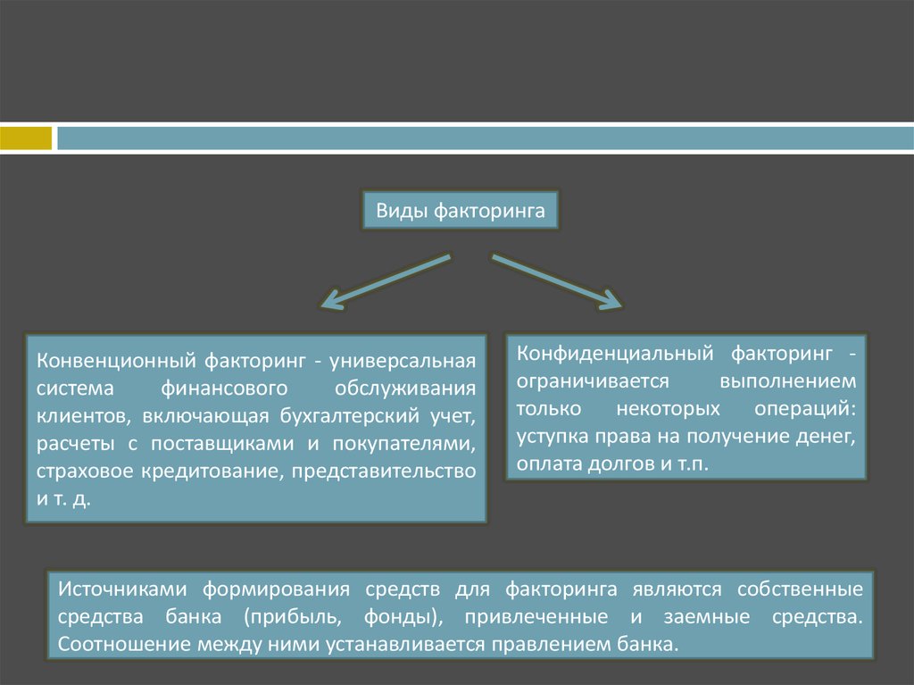 Учет факторинга. Виды факторинга. Конвенционный факторинг это. Цессия и факторинг. Форфейтинг и факторинг отличия.