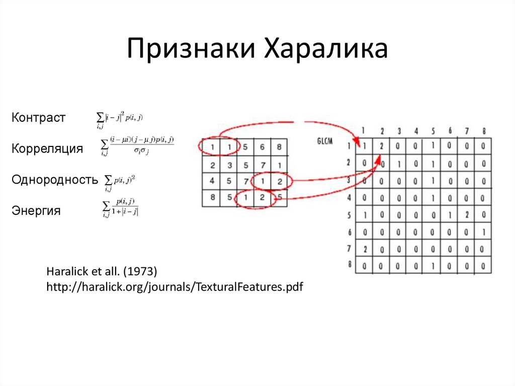 Текстурные признаки изображений