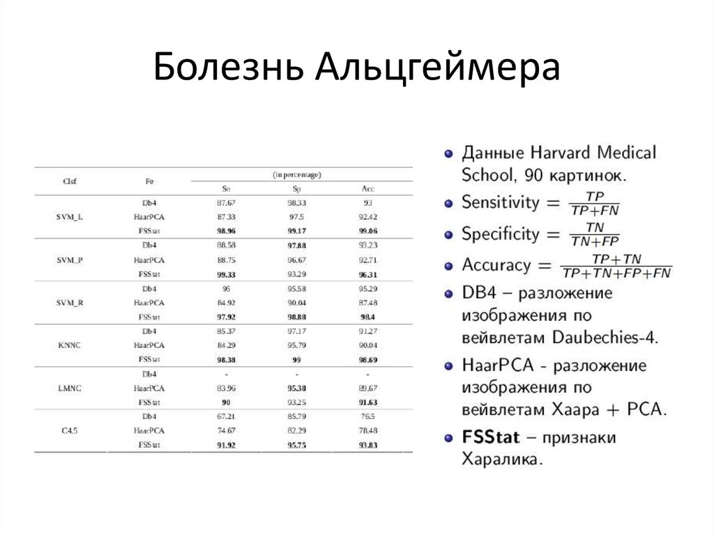 Текстурный анализ изображений