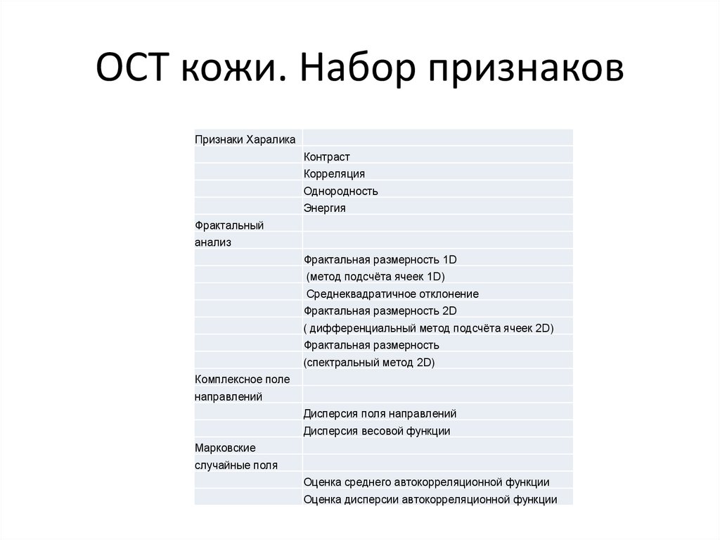 Признаки набора. Набор признаков. Набор признаков человека. Признаки Харалика код. Набор симптомов.